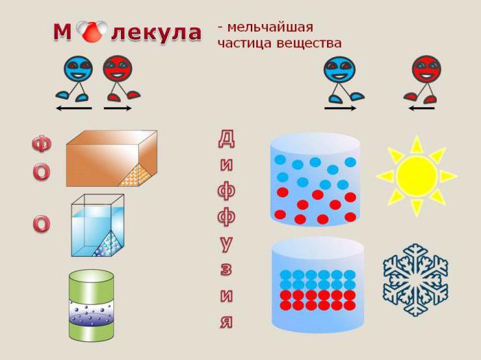 школа по методике шаталова 