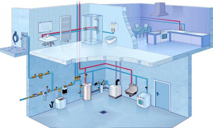 правильная разводка воды в квартире