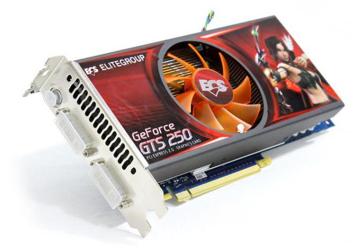 GeForce GTS 250 Характеристики