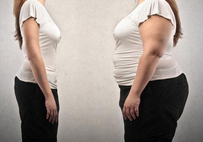 коэффициент веса и роста для женщин