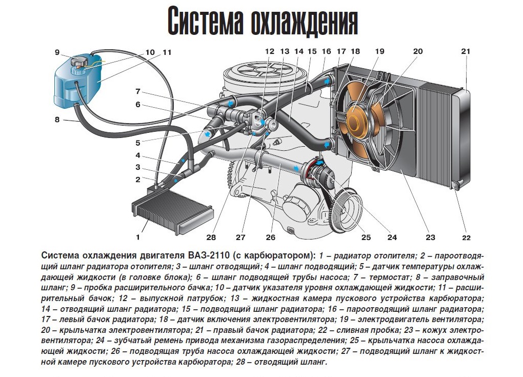 схема системы охлаждения