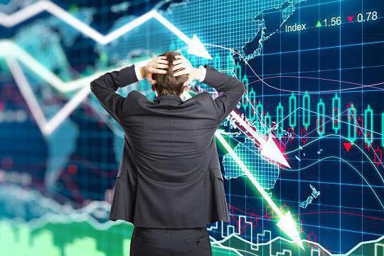 графический анализ финансовых рынков
