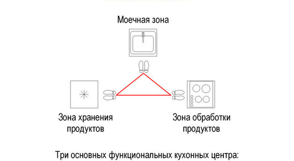 стили интерьера кухни