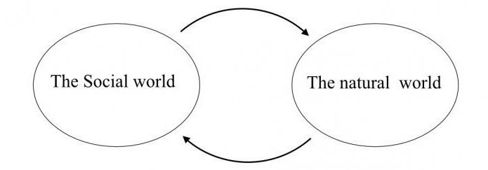 общество в отличие от природы