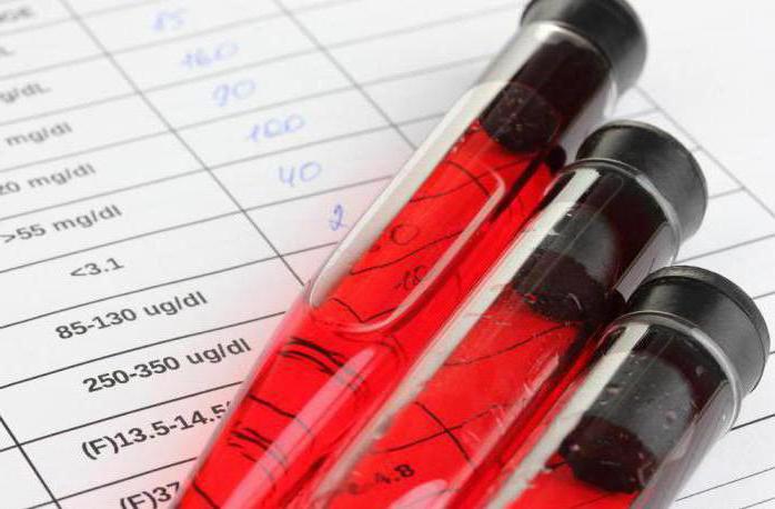 расшифровка биохимического анализа крови у взрослых таблица