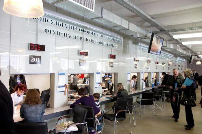 единый паспортно визовый центр санкт петербурге