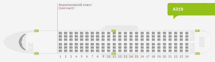 авиакомпания s7 парк самолетов