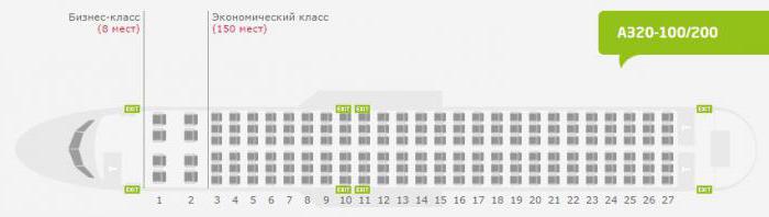 s7 airlines авиакомпания парк самолетов