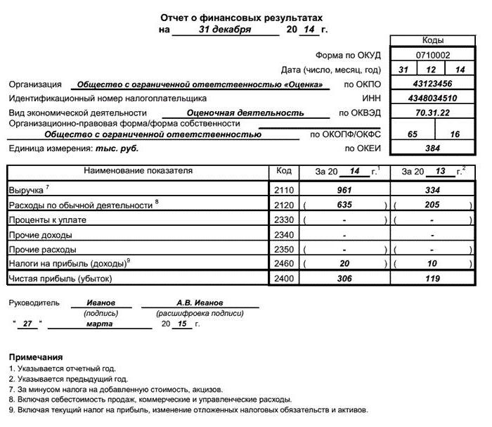 Отчетные документы за проживание в гостинице