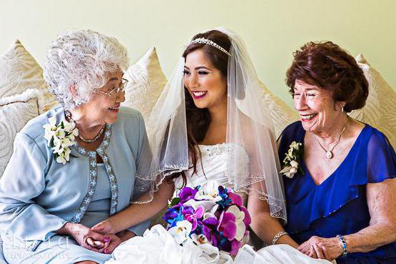 Поздравление Бабушки Невесте