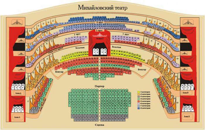 михайловский театр новая схема зала