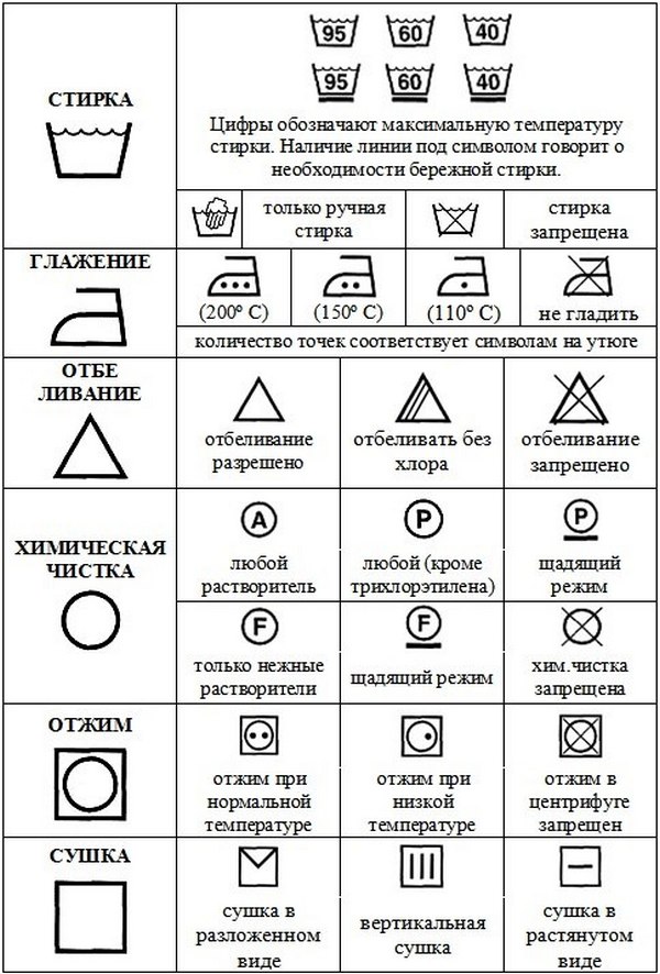 значок р на ярлыке одежды