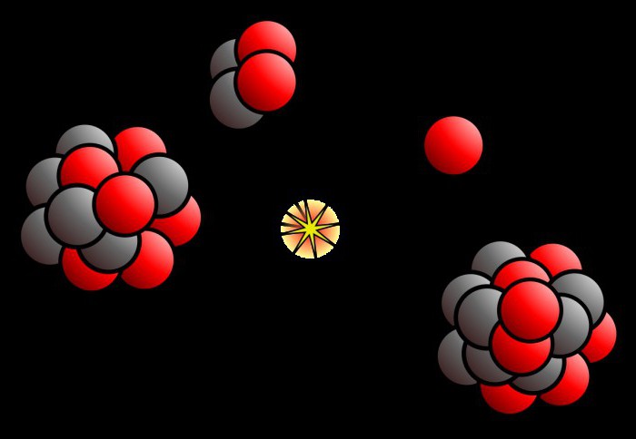 Состав ядра Изотопы Химия