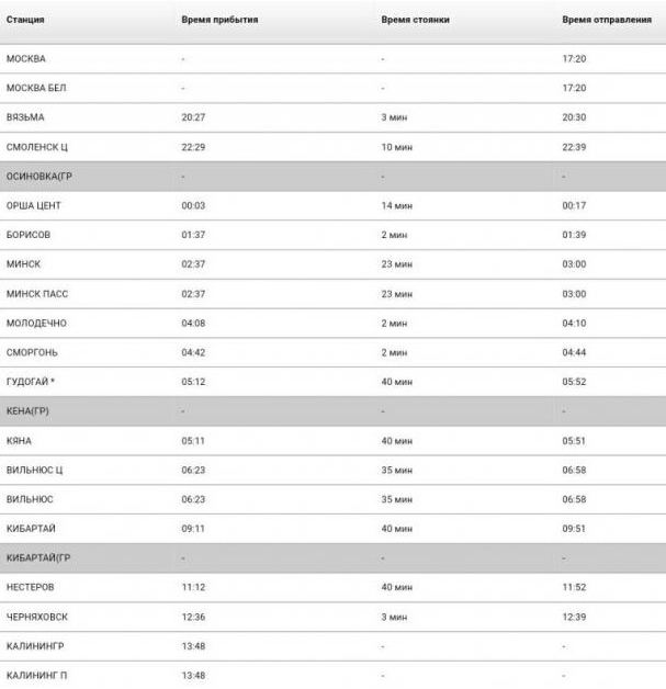 Маршрут поезда москва калининград с остановками