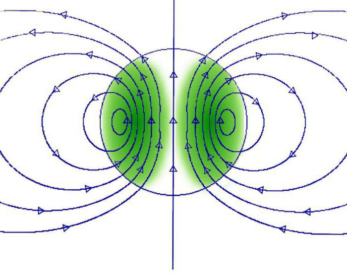 магнитное поле однородное и неоднородное