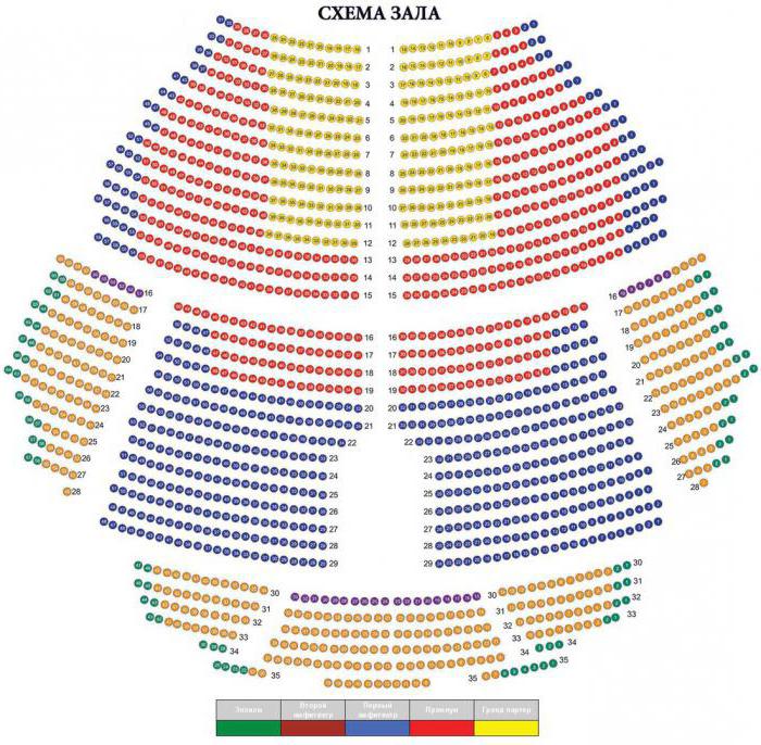 мдм схема зала