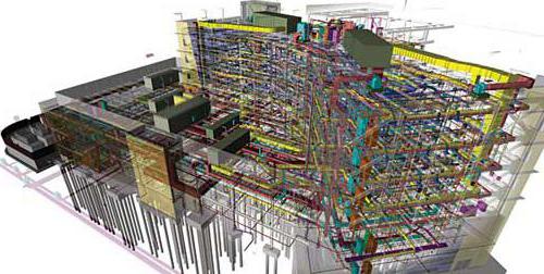 bim технологии в проектировании