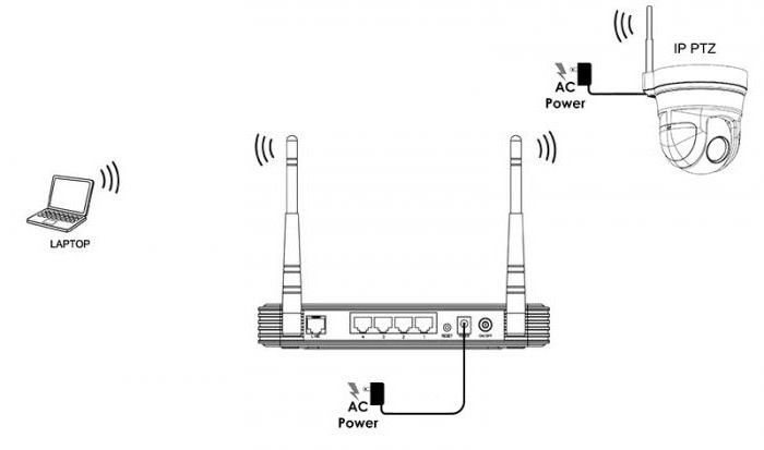 подключение ip камеры