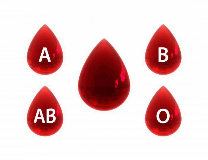 какая группа крови универсальная