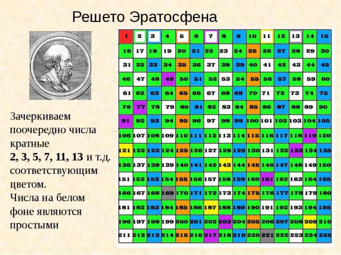 какой инструмент использовал эратосфен