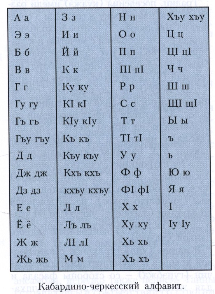 Кабардинский алфавит