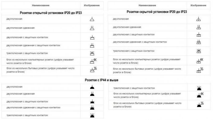 заземление условное обозначение