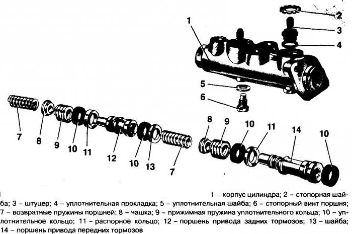 Ремонт и замена главного тормозного цилиндра ВАЗ-2107