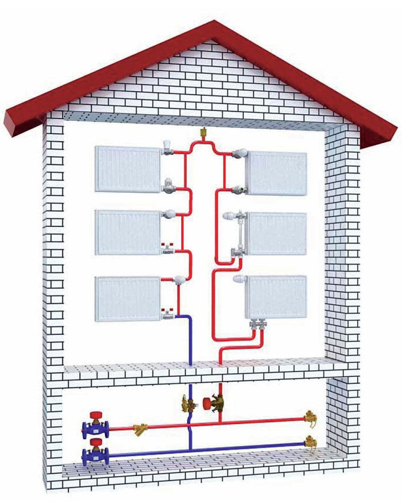 Подключение радиаторов системы отопления
