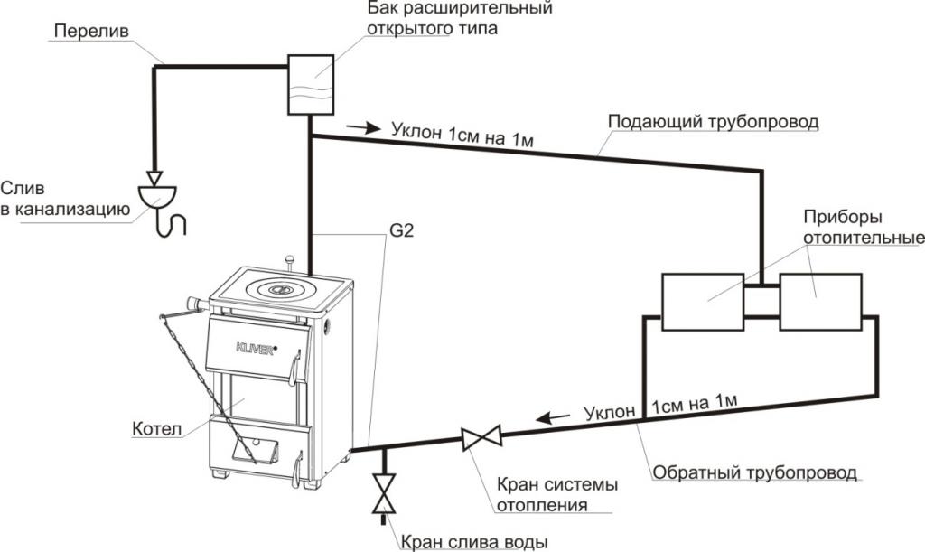 Схема системы с естественной циркуляцией