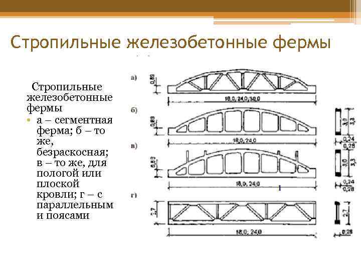 железобетонные фермы покрытия