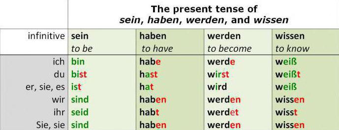 склонение немецкого глагола sein