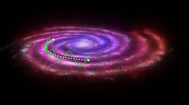 Скорость движения Солнечной системы вокруг центра Галактики