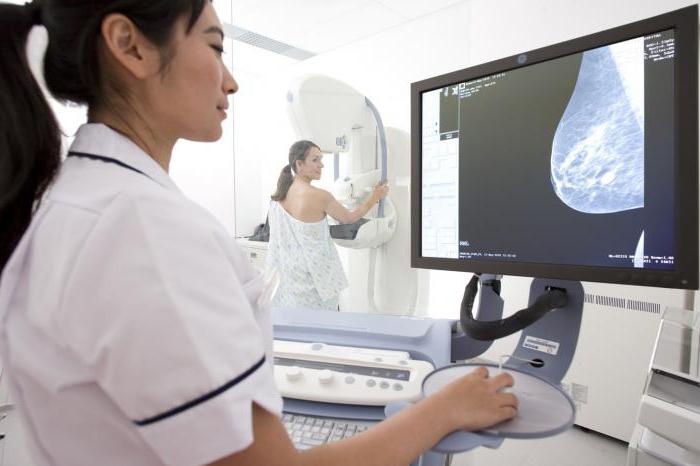 обследование молочной железы узи или маммография
