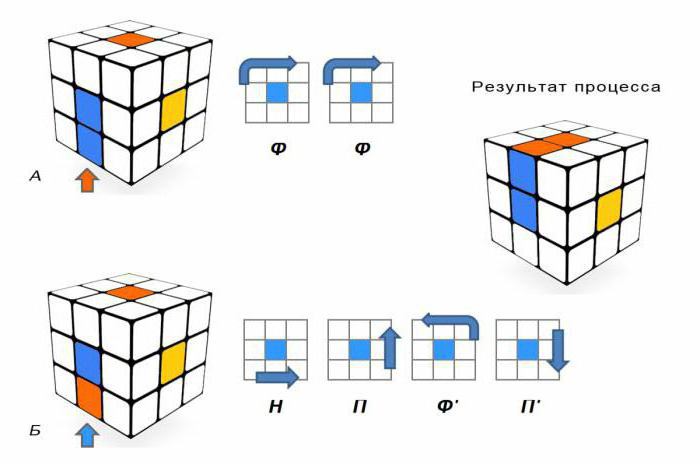 скоростная сборка кубика рубика 3х3
