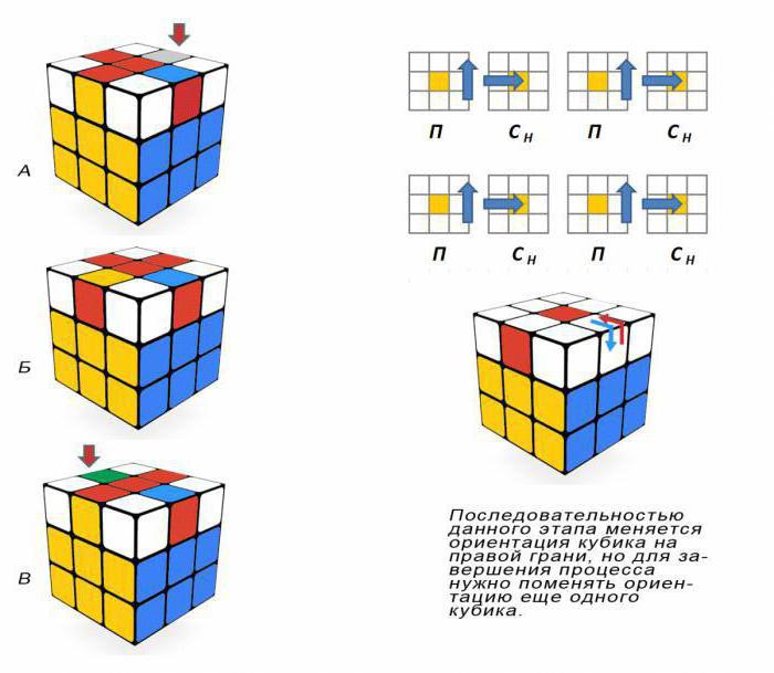 схема сборки кубика рубика 3х3 для начинающих