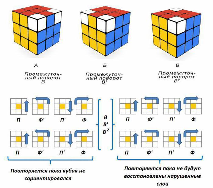 инструкция как собрать кубик рубика 3х3
