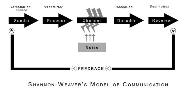 схема передачи информации по техническим каналам