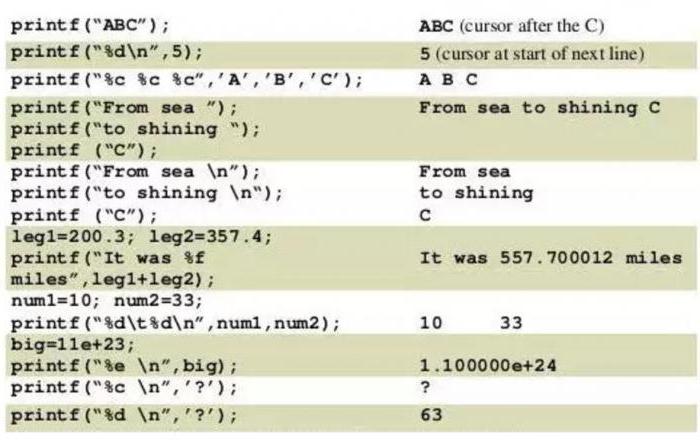форматированный вывод printf c