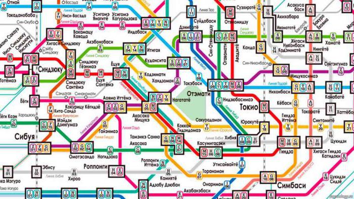 схема метро токио на русском 