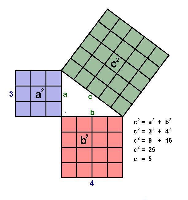 Теорема Пифагора
