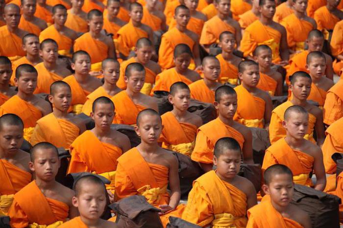 сколько буддистов в мире 2017 год