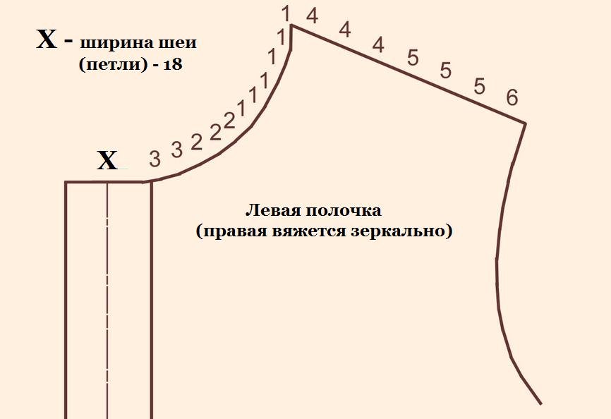 как связать ворот