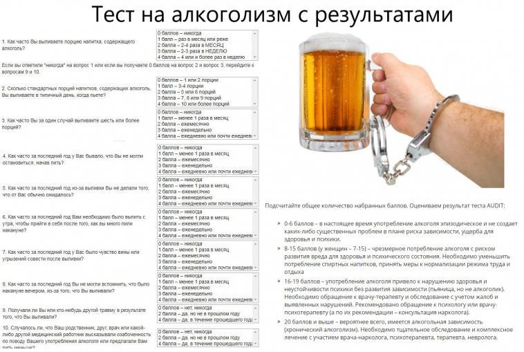 Тест На Проверку Алкоголя В Аптеке