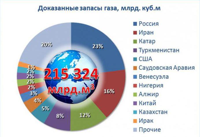 основные виды топлива