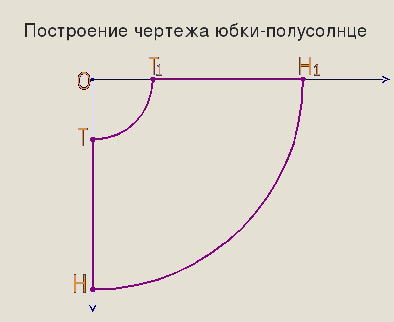 юбка полусолнце своими руками