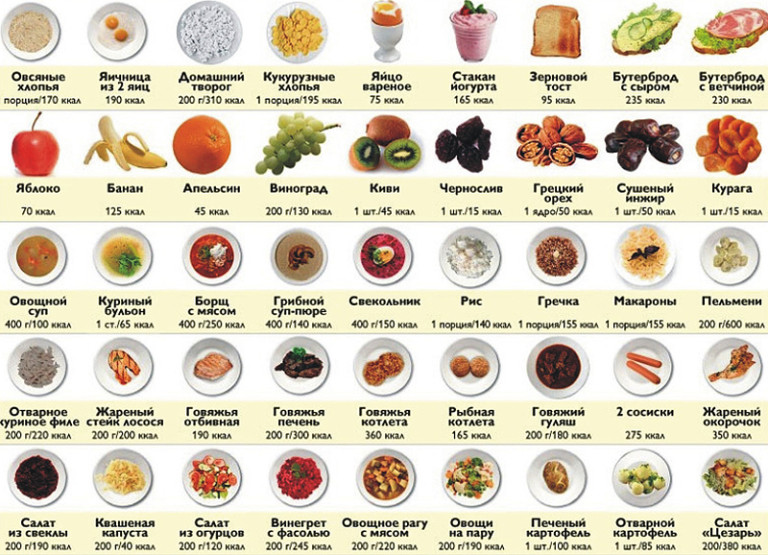 таблица калорийности