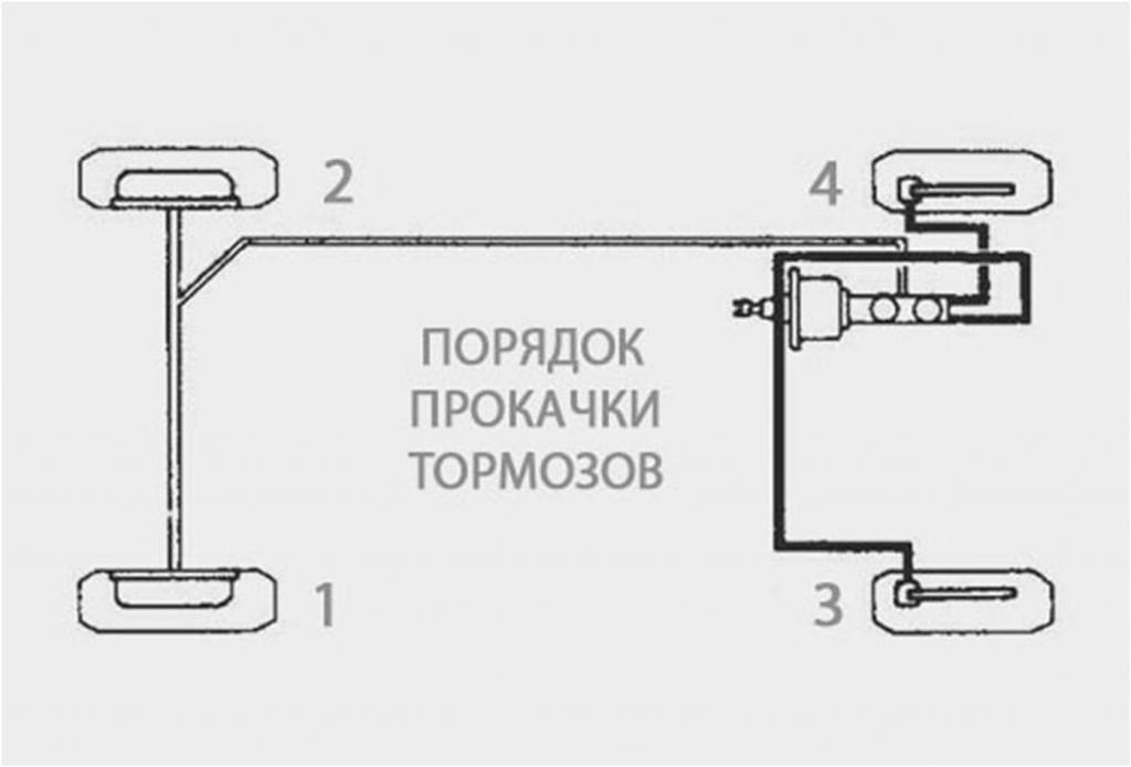 Порядок прокачки тормозов на ВАЗ-2110