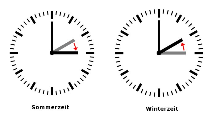 Переход на летнее и зимнее время в Германии