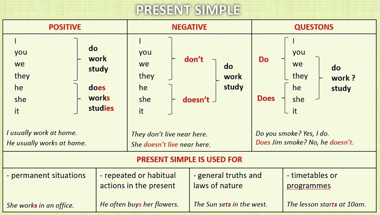 Present Simple простое настоящее время в английском