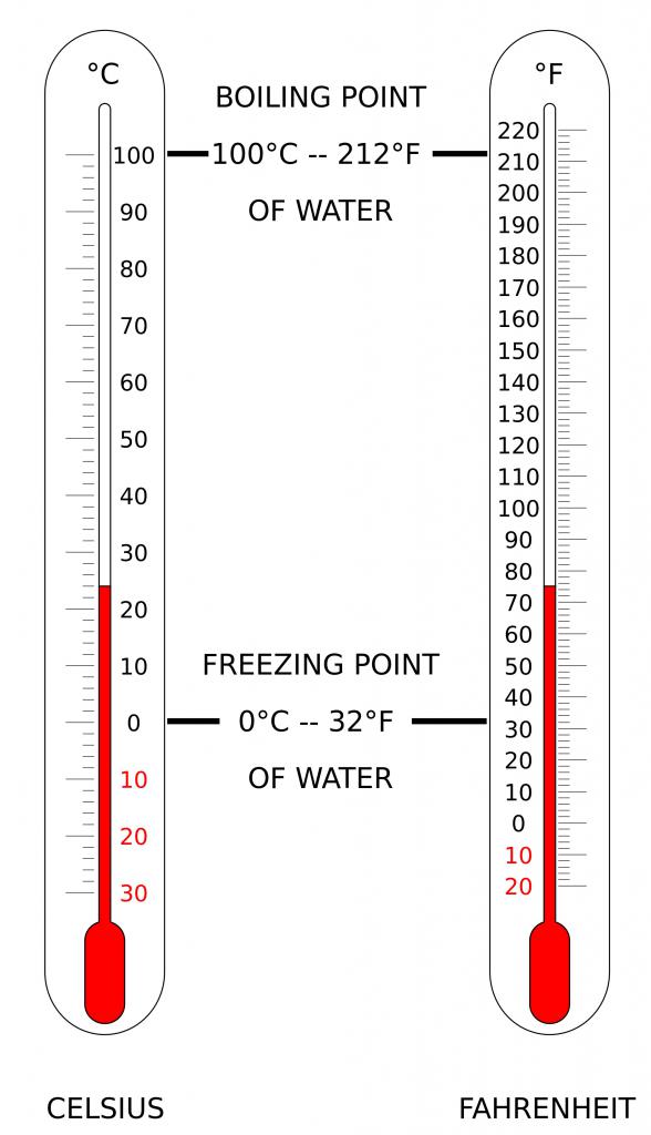 Термометры Фаренгейта и Цельсия